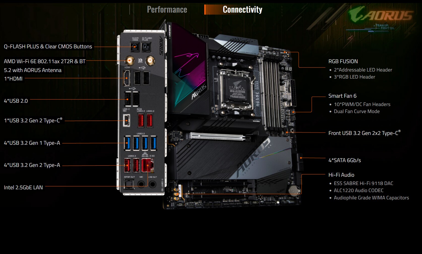 GIGABYTE B650E AORUS MASTER ATX Mainboard Sockel AM5 HDMI/USB-C/M.2/WIFI6E