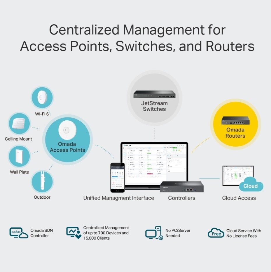 TP-LINK Omada OC300 - Hardware-Controller