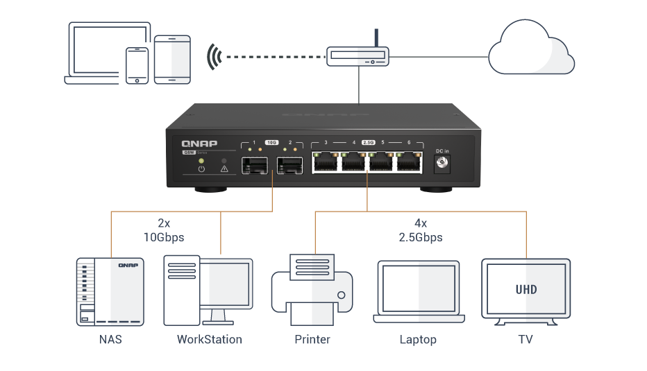 QNAP QSW-2104-2S 10/2,5 GbE Switch Unmanaged 6-Port