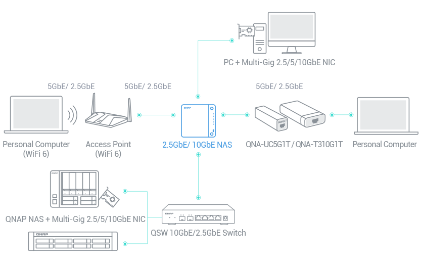 QNAP QSW-2104-2S 10/2,5 GbE Switch Unmanaged 6-Port