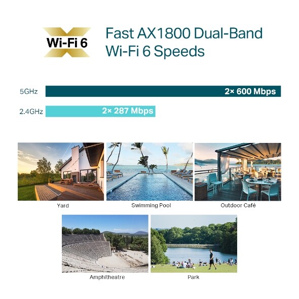 TP-LINK EAP610-Outdoor AX1800 Indoor/Outdoor WiFi 6 Accesspoint