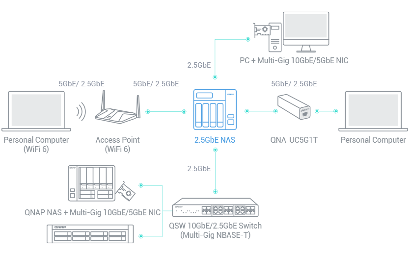 QNAP TVS-h474-PT-8G NAS System 4-Bay Intel Pentium G7400