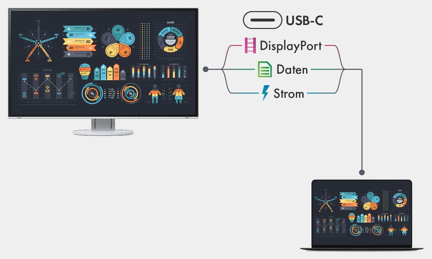 EIZO FlexScan EV2781-WT 68,5cm (27") Monitor 16:9 DVI/HDMI/USB Weiß