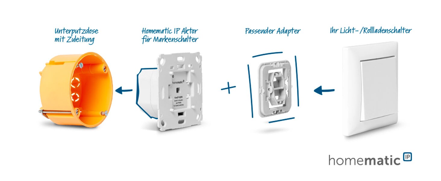 Homematic IP Jalousieaktor für Markenschalter HmIP-BBL-2 - Unterputz