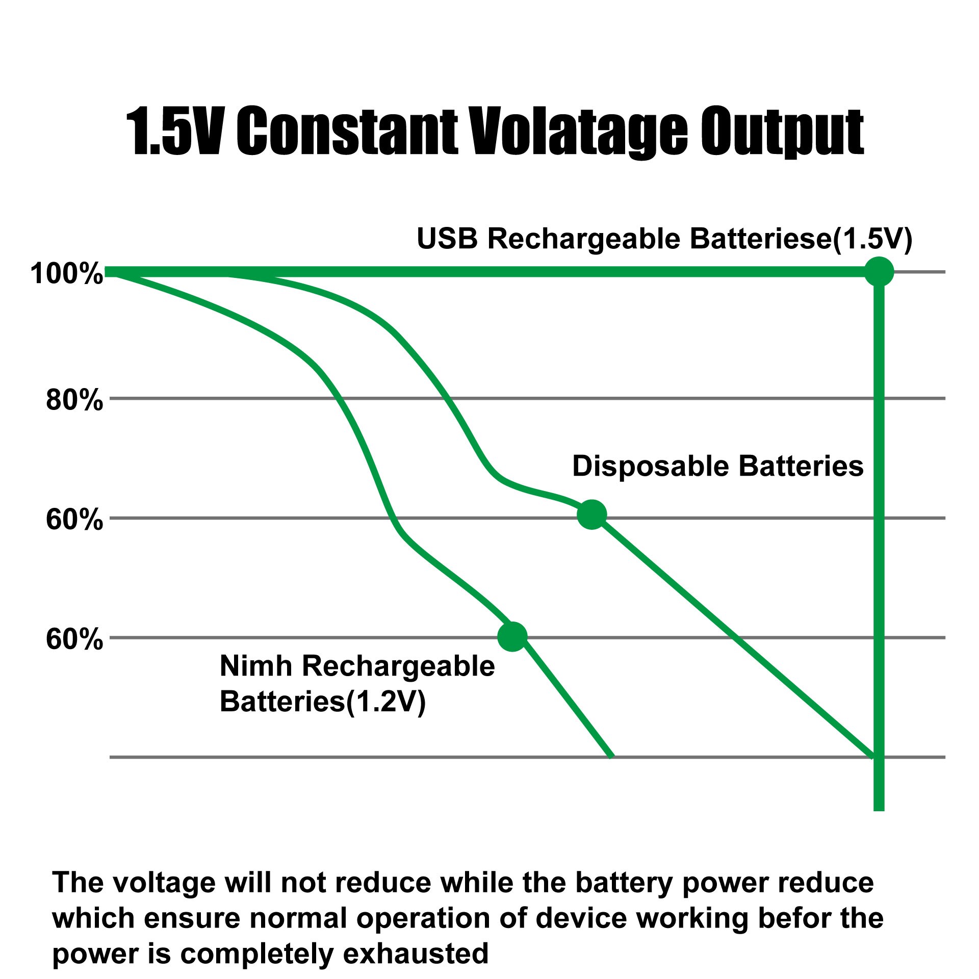 Verico LoopEnergy USB-C Pile rechargeable LR3 (AAA) Li-Ion 600 mAh 1.5 V 4  pc(s)