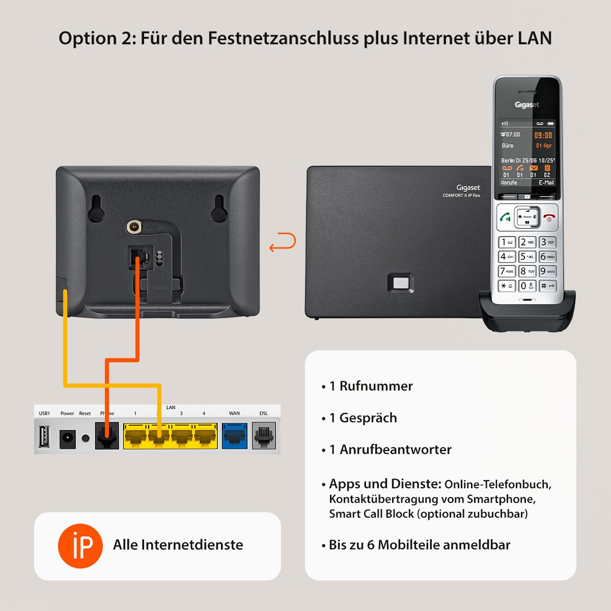 Gigaset Comfort 500A IP flex - Schnurlostelefon - Rufnummernanzeige, AB