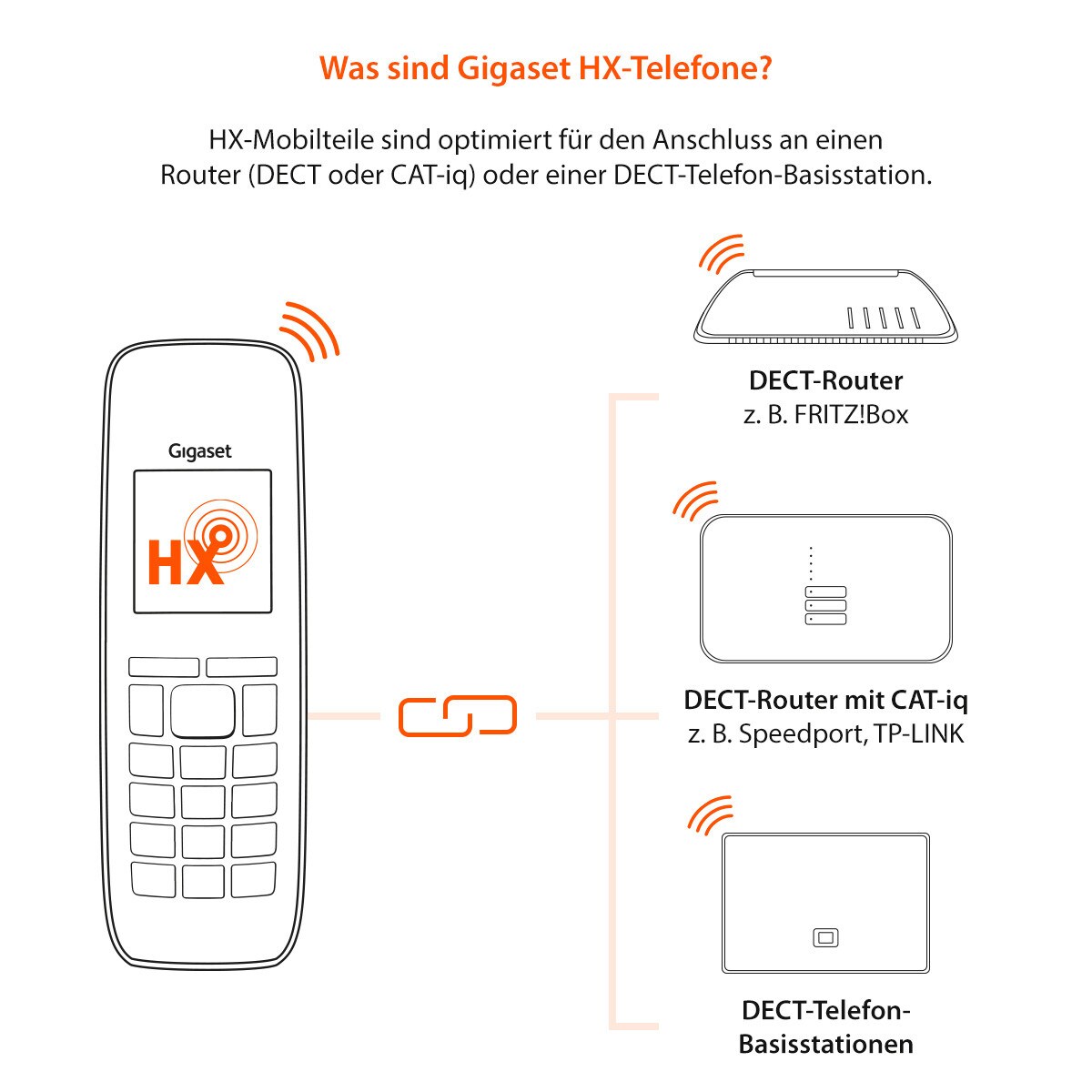 Gigaset Comfort 500HX - Schnurlostelefon - Rufnummernanzeige, DECT silber