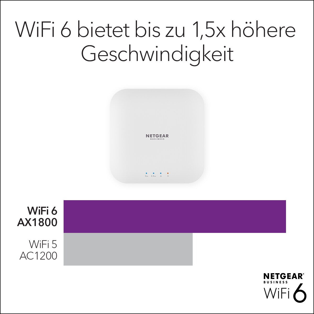 Netgear WAX214 AX1800 WiFi 6 Dual Band Access Point Wand-/Deckenmontage