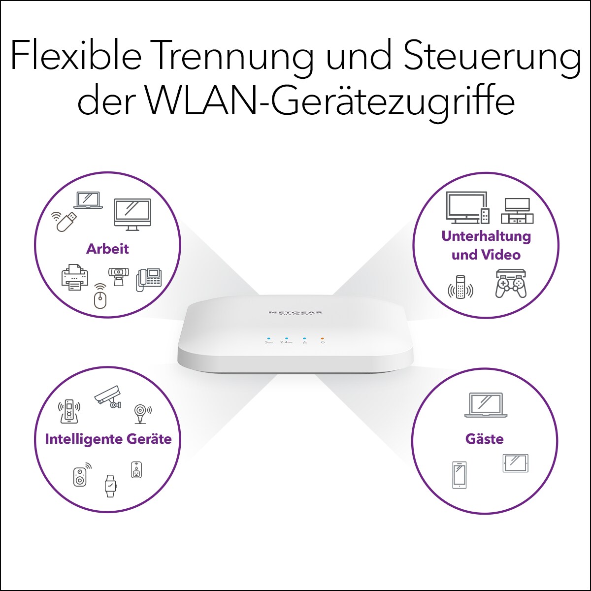 Netgear WAX214 AX1800 WiFi 6 Dual Band Access Point Wand-/Deckenmontage