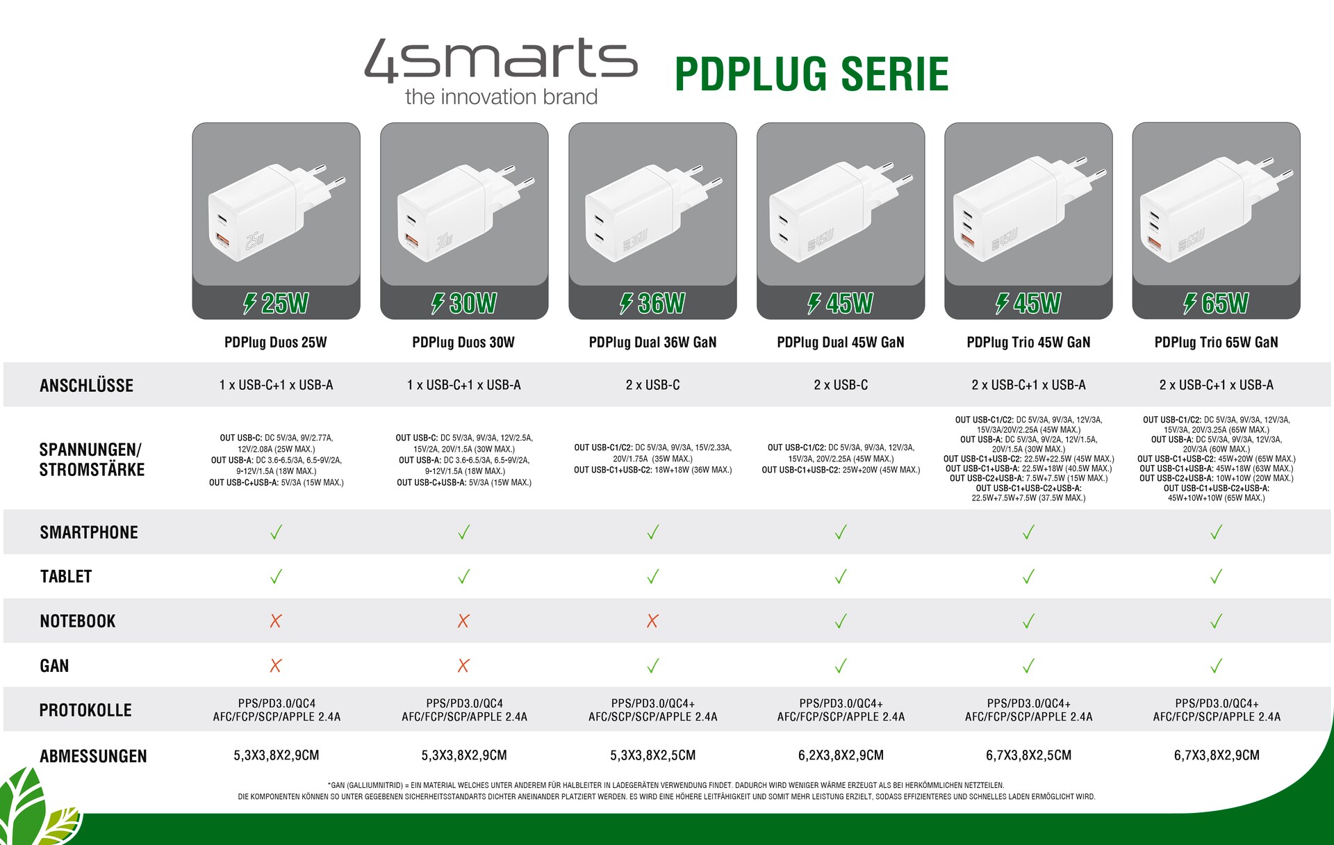 4smarts Ladegerät PDPlug Dual 36W GaN 2xC, weiß