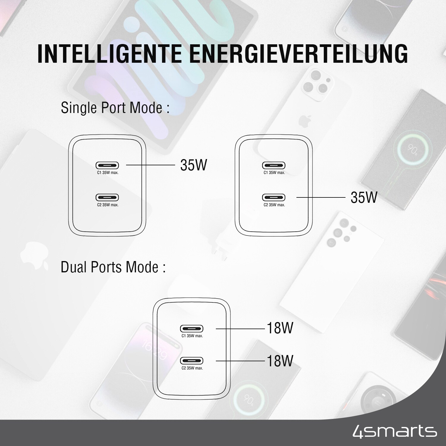 4smarts Ladegerät PDPlug Dual 36W GaN 2xC, weiß