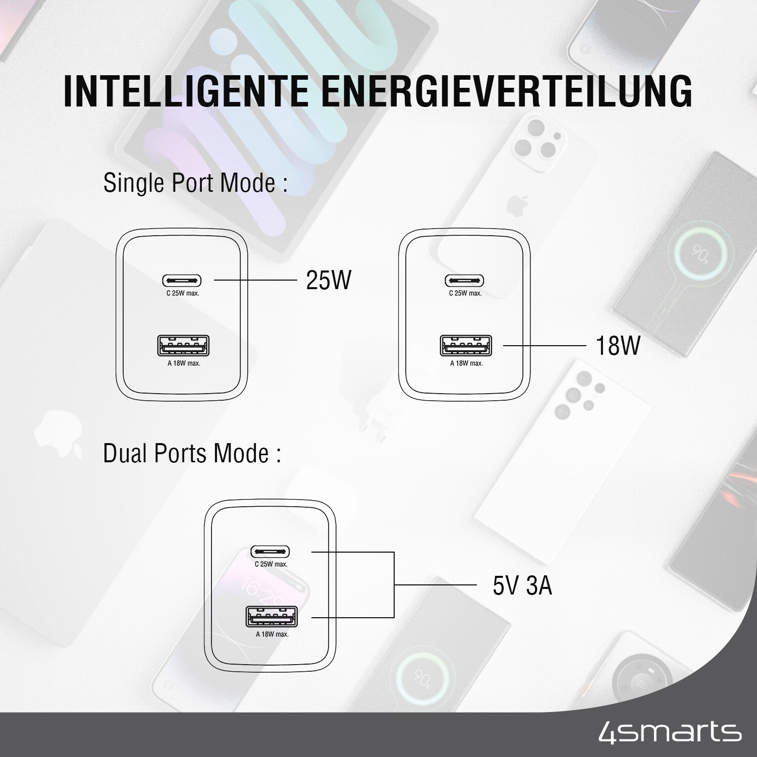 4smarts Ladegerät PDPlug Duos 25W 1xC, 1xA, weiß