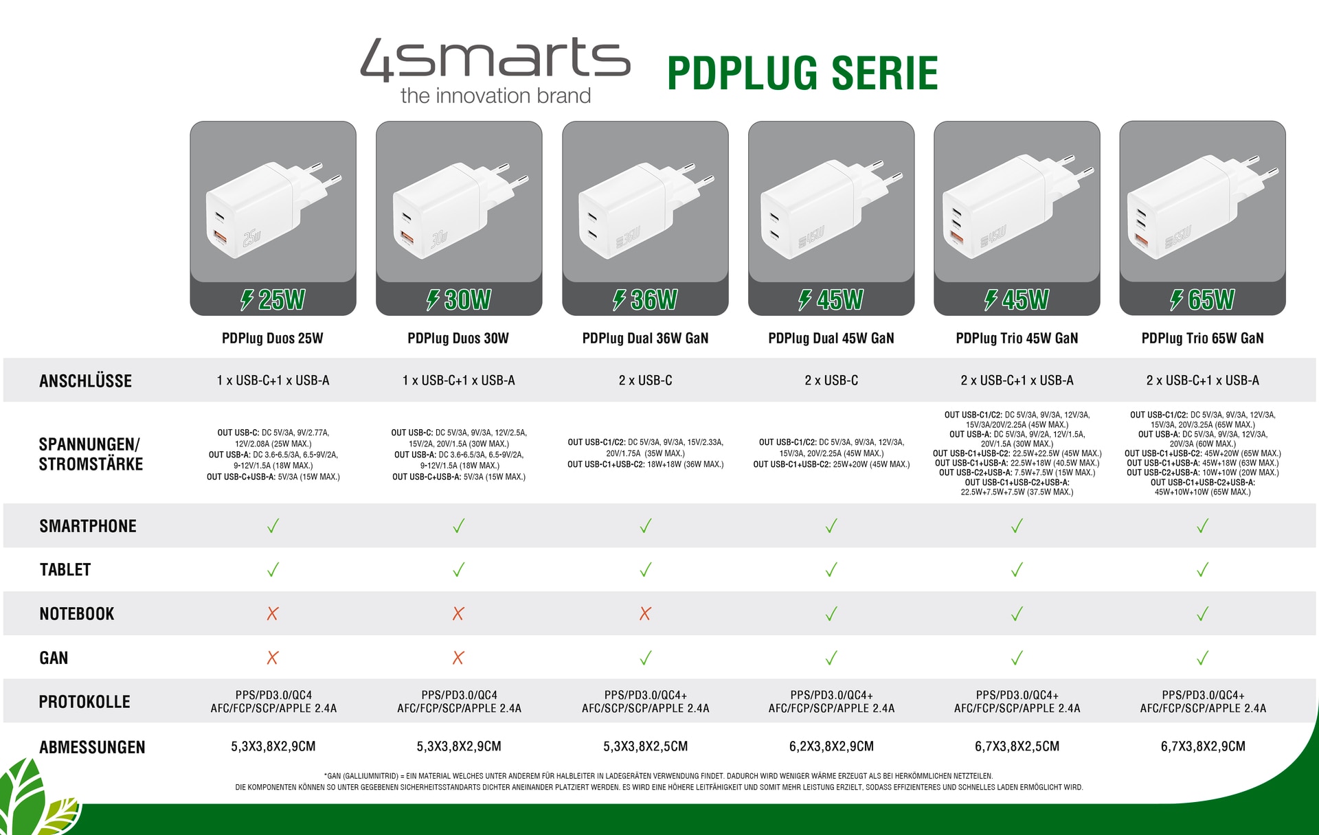 4smarts Ladegerät PDPlug Duos 30W 1xC, 1xA, weiß