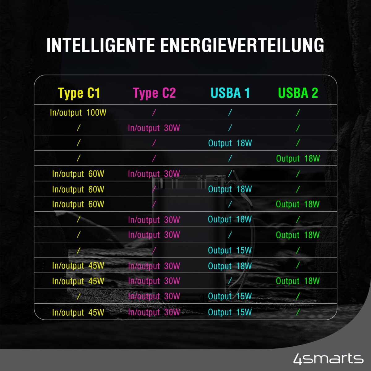 4smarts Powerbank Lucid Ultra 40000mAh 100W grau