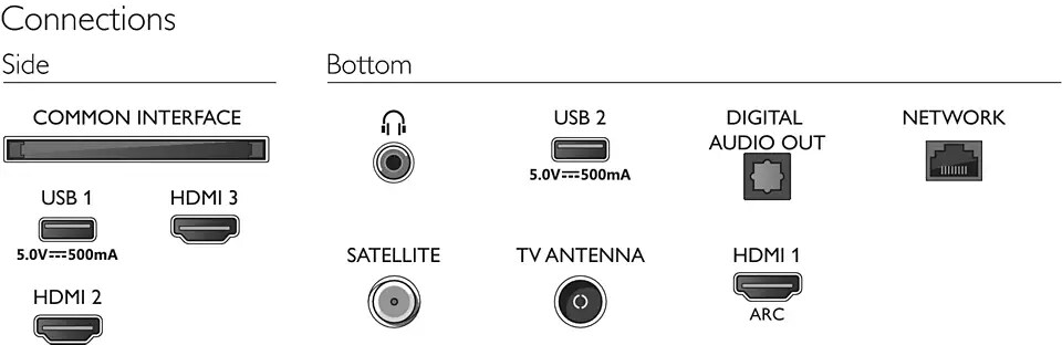 Philips 24PHS6808 60cm 24" Full HD LED Smart TV Fernseher