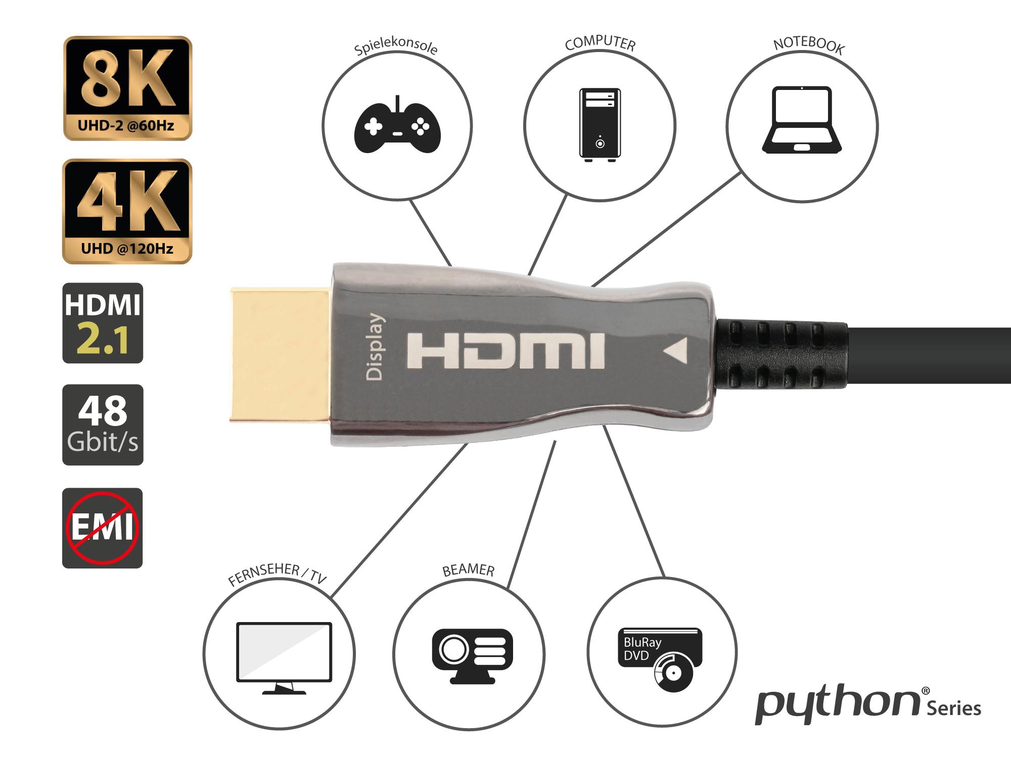 PYTHON AOC Hybrid Ultra-High-Speed HDMI® 2.1 Kabel 8K @60Hz schwarz 5m