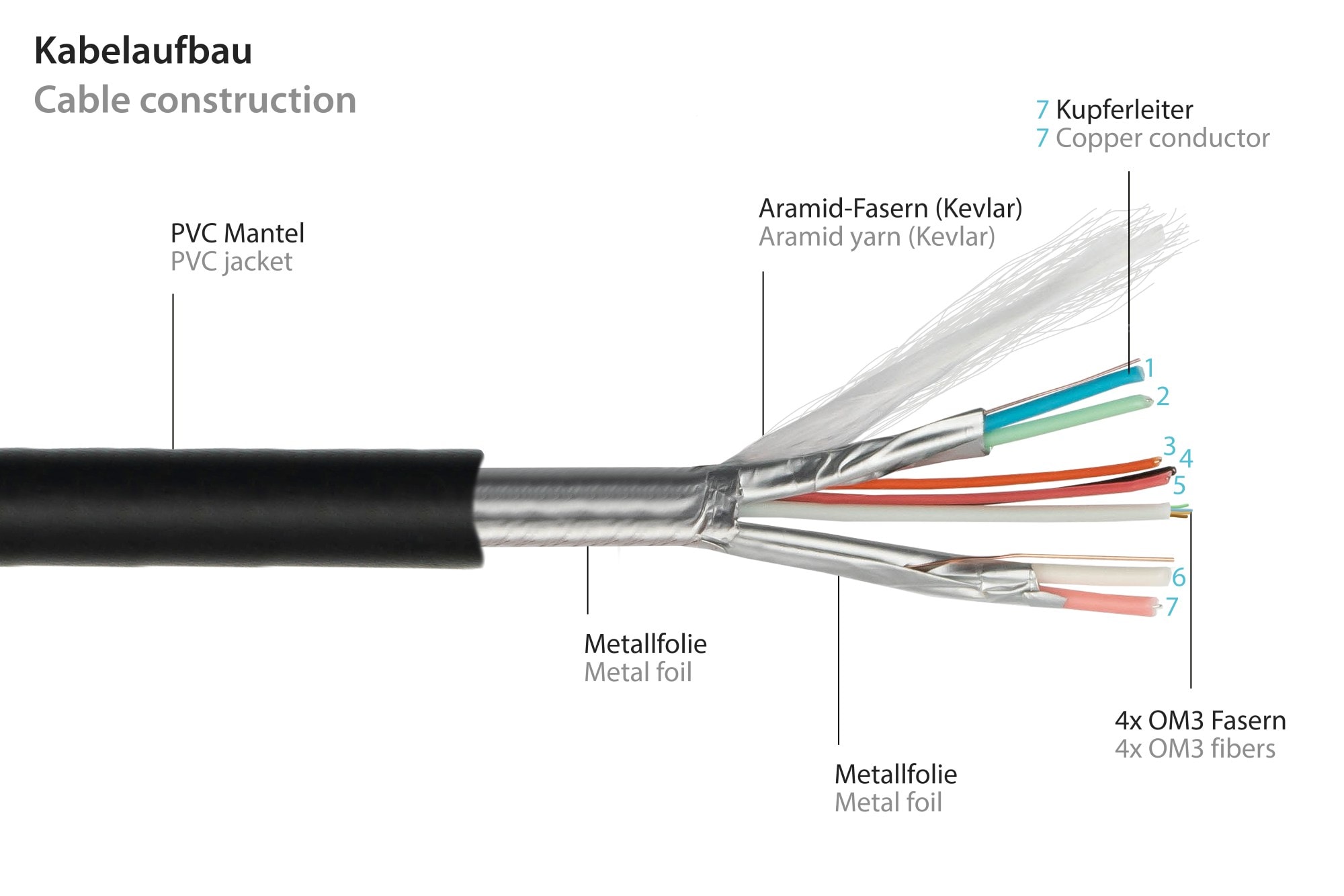 PYTHON AOC Hybrid Ultra-High-Speed HDMI® 2.1 Kabel 8K @60Hz schwarz 5m