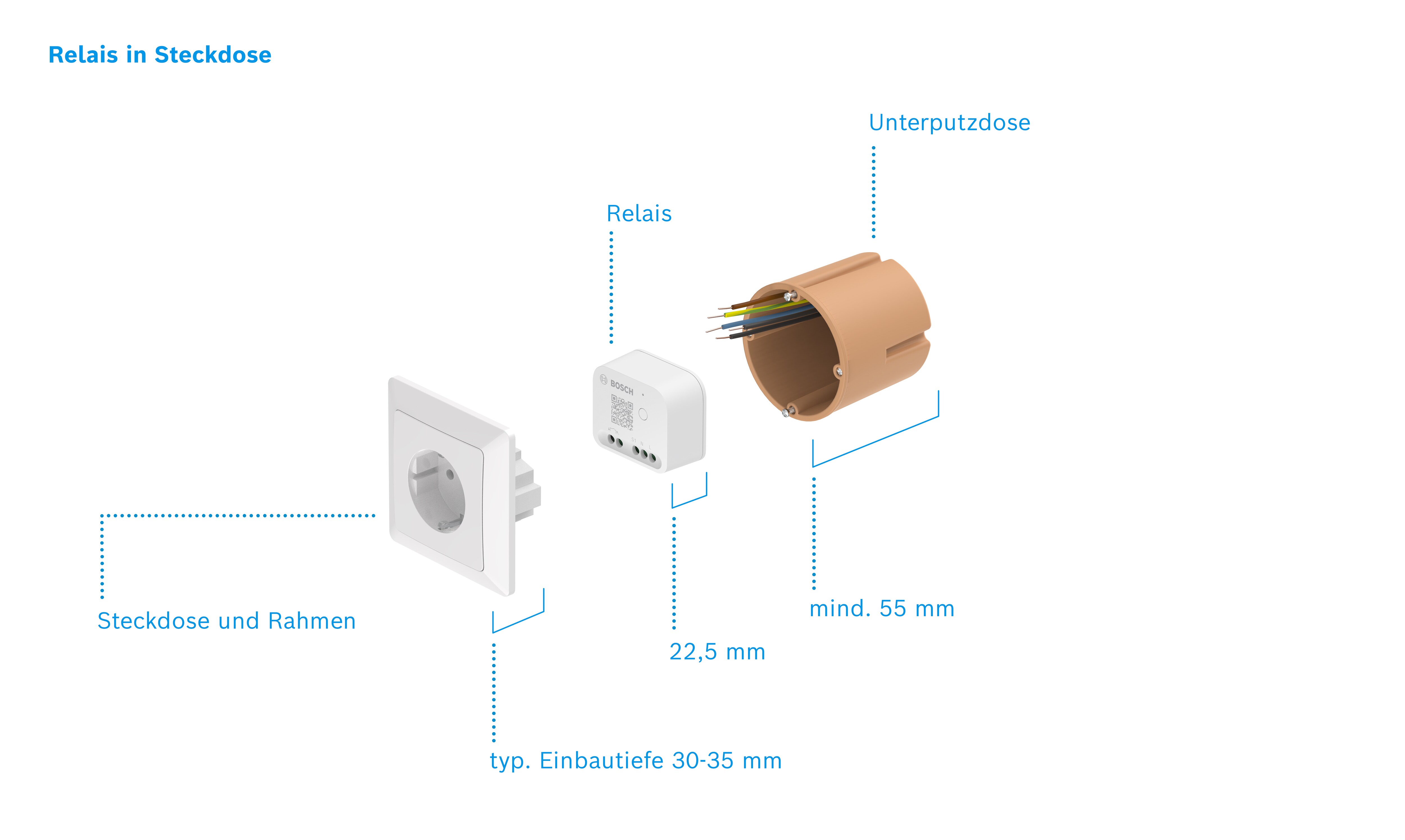 Bosch Smart Home Relais, 3er Pack