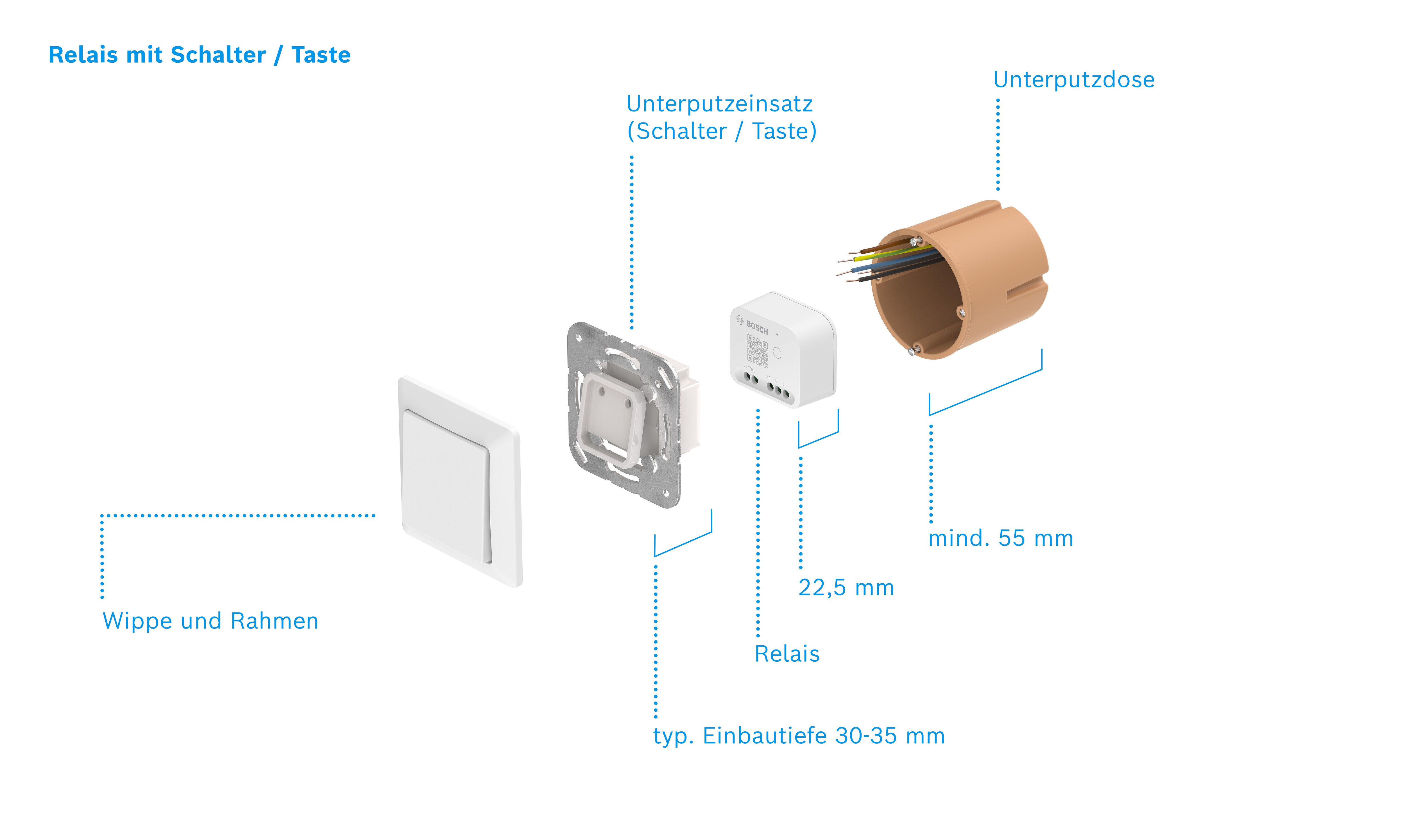 Bosch Smart Home Relais, 3er Pack