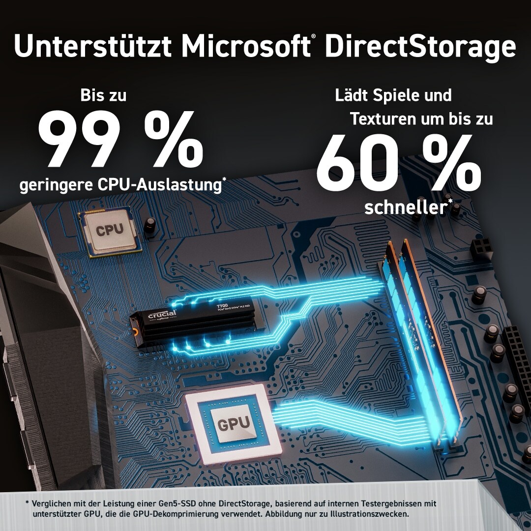 Crucial T700 NVMe SSD 1 TB M.2 2280 PCIe 5.0