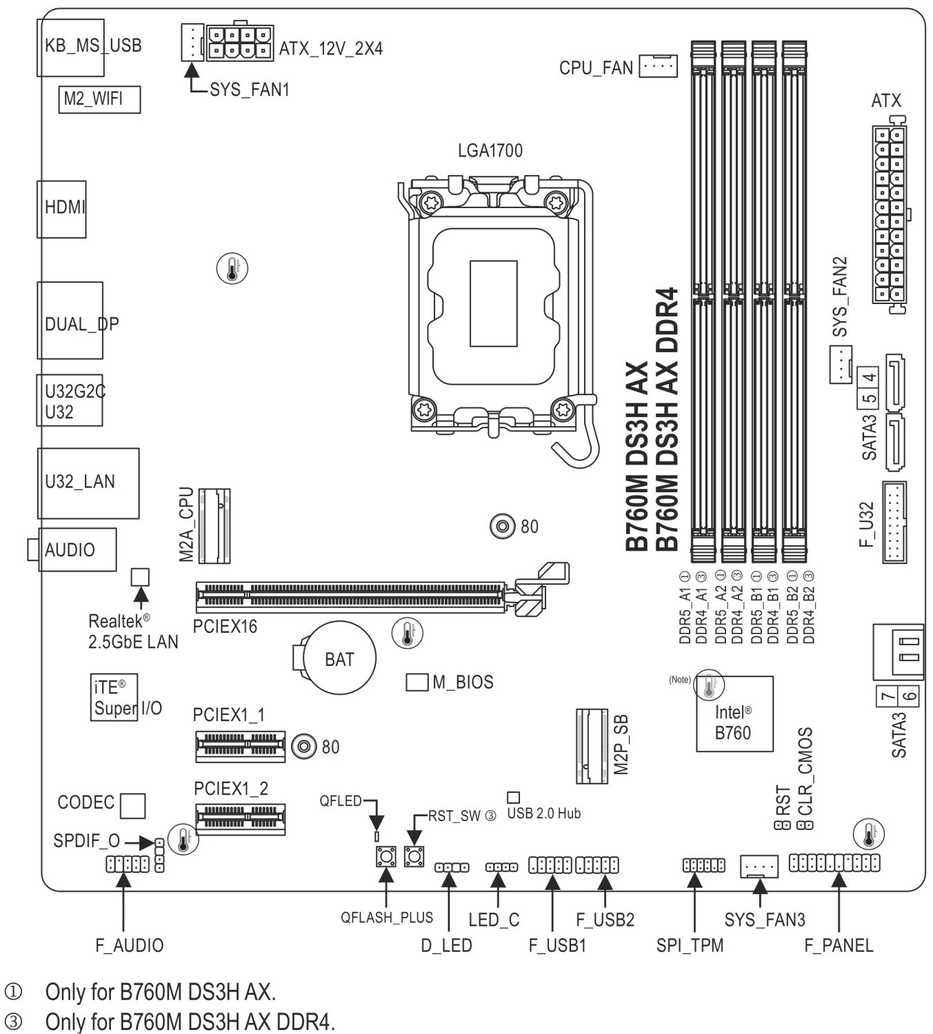 GIGABYTE B760M DS3H AX mATX Mainboard Sockel 1700 M.2/HDMI/DP/WIFI/BT