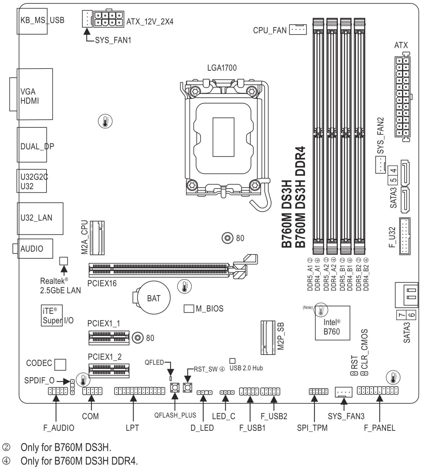 GIGABYTE B760M DS3H mATX Mainboard Sockel 1700 M.2/VGA/HDMI/DP/USB Typ C