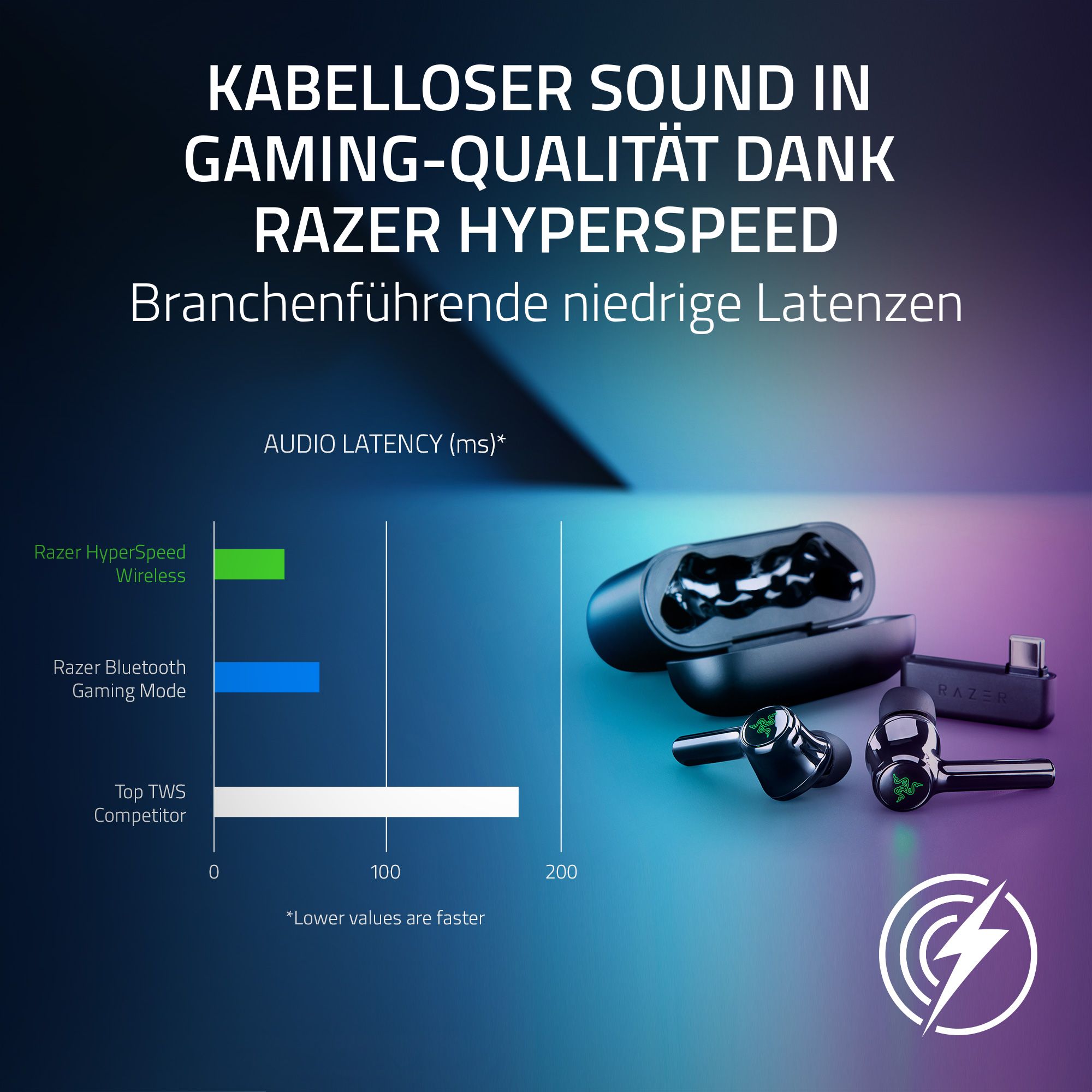 RAZER Hammerhead Pro Hyperspeed True Wireless Gaming Earbuds