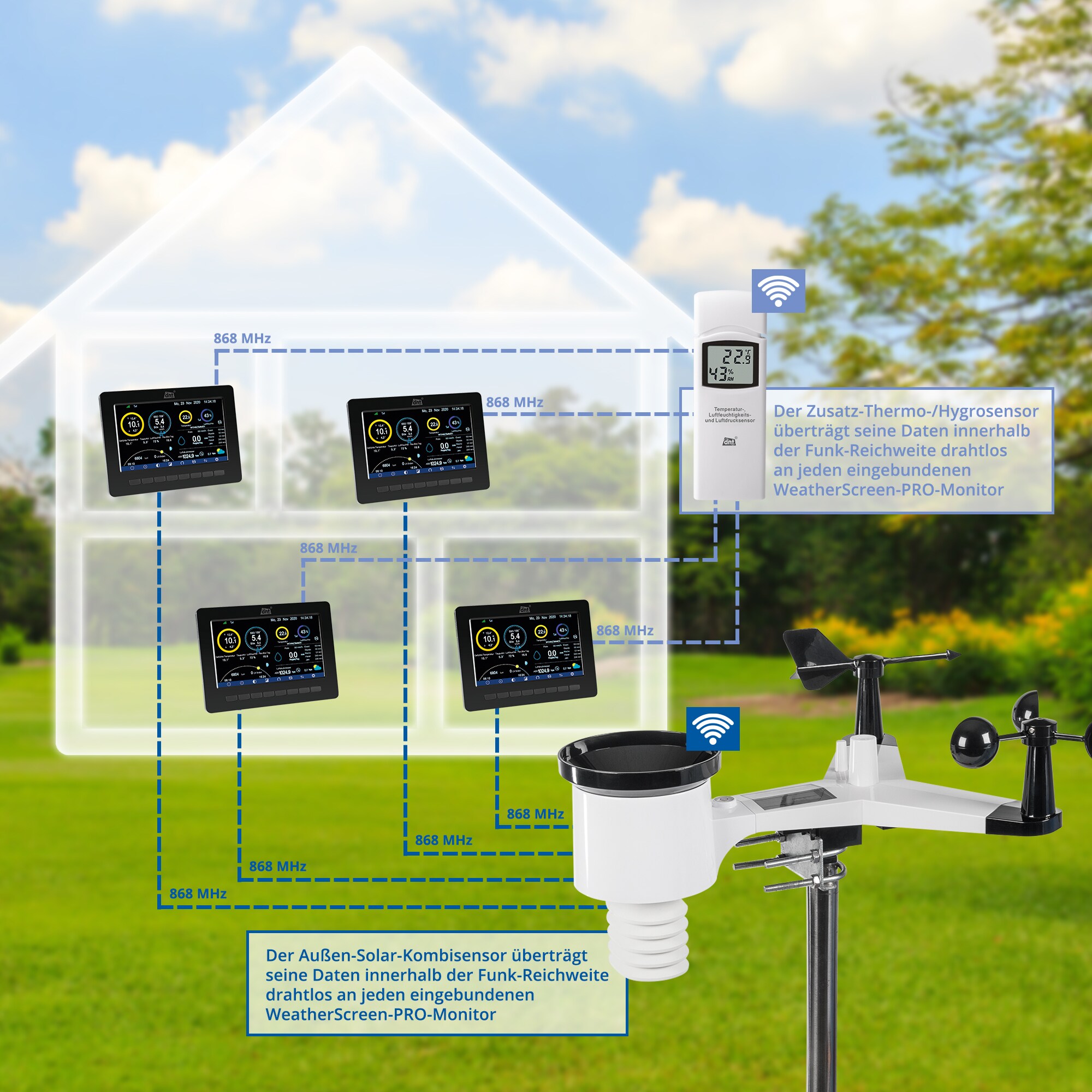 dnt Zusatz-Display für WeatherScreen PRO