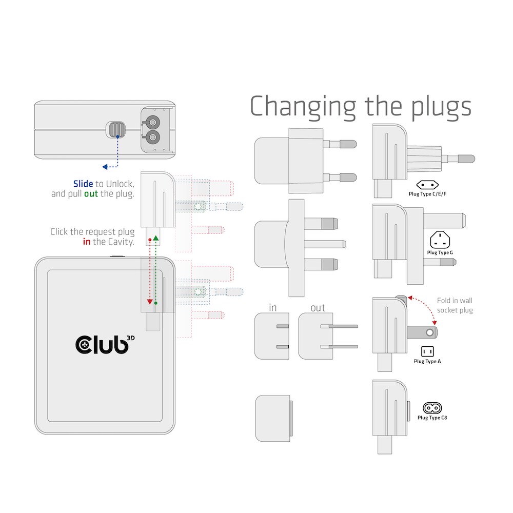 Club 3D Reise Ladegerät 140W GAN, PPS, Power Delivery (PD) 3.1