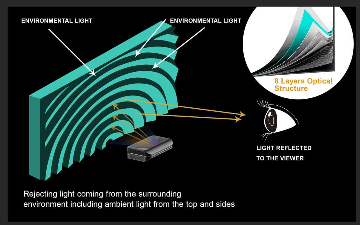 AWOL Vision Daylight ALR Beamer Leinwand, 100" 223,4 x 126,5 x 2,5cm