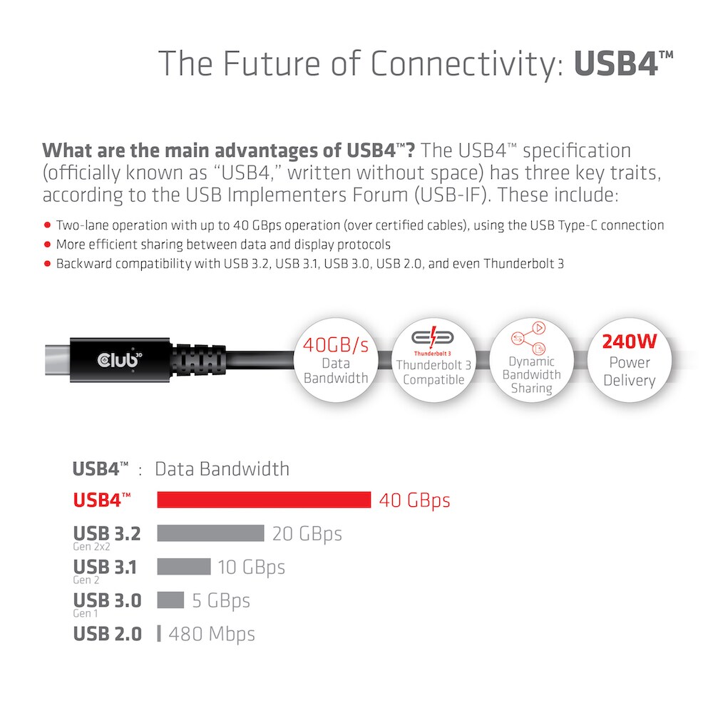 Club 3D USB 4 3x2 Typ-C Kabel USB 8K60Hz PD 240W St./St. 2m schwarz