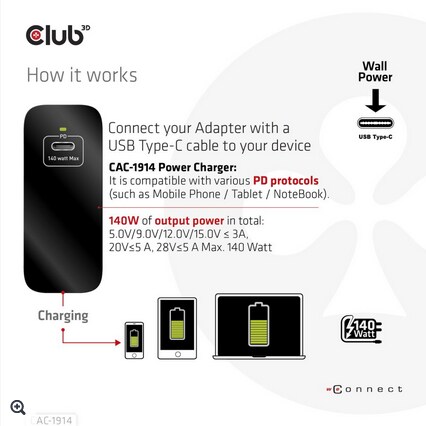 Club 3D Reise Ladegerät PPS 140W GAN, USB Typ-C Power Delivery (PD) 3.0