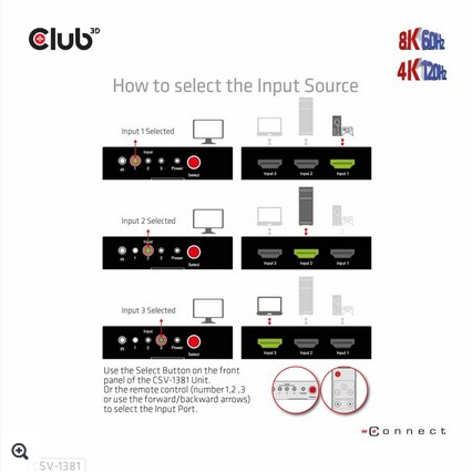 Club 3D HDMI 3 auf 1 Umschalter 8K60Hz/4K120Hz Umschalter