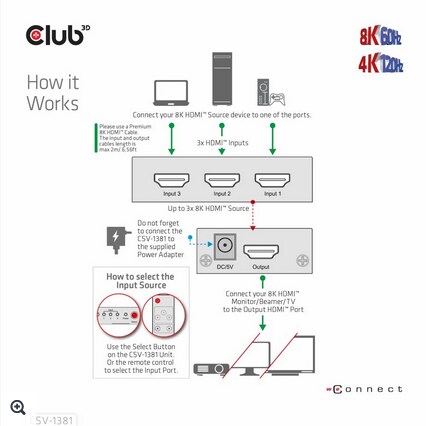 Club 3D HDMI 3 auf 1 Umschalter 8K60Hz/4K120Hz Umschalter