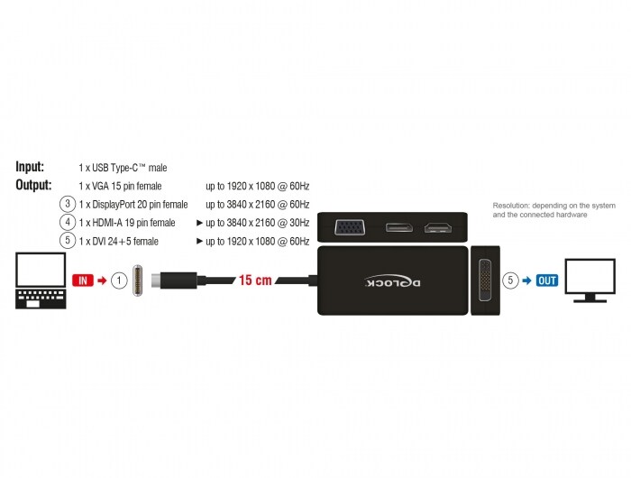 Delock Adapter USB Type-C™ Stecker &gt; VGA / HDMI / DVI / DisplayPort Buchse