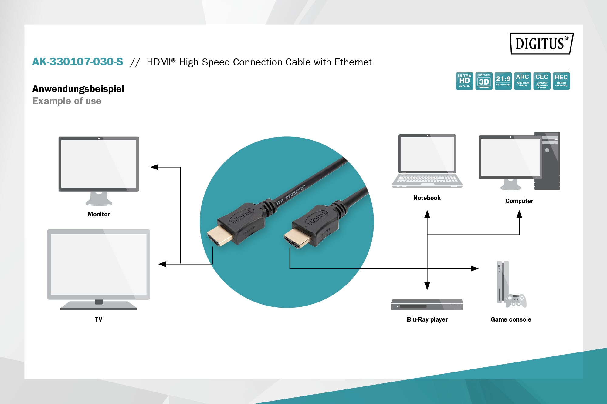 HDMI High Speed Kabel type A M/M 3.0m w/Ethernet HDMI 2.0 Ultra HD 60p