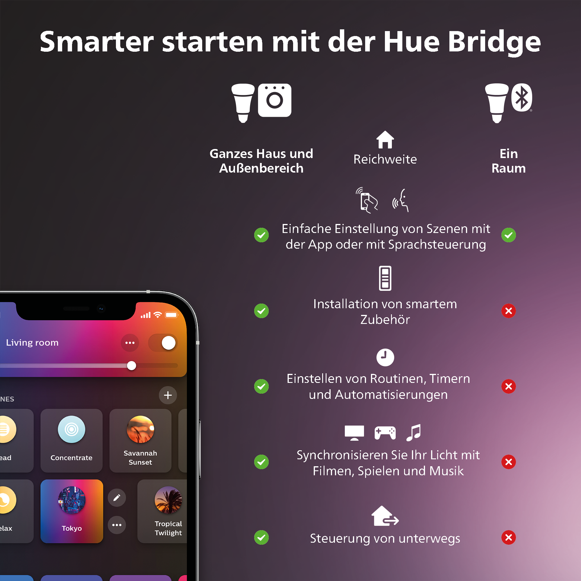 *Philips Hue Starter Set White &amp; Col. Amb. GU10 3x350lm &amp; Dimmschalter