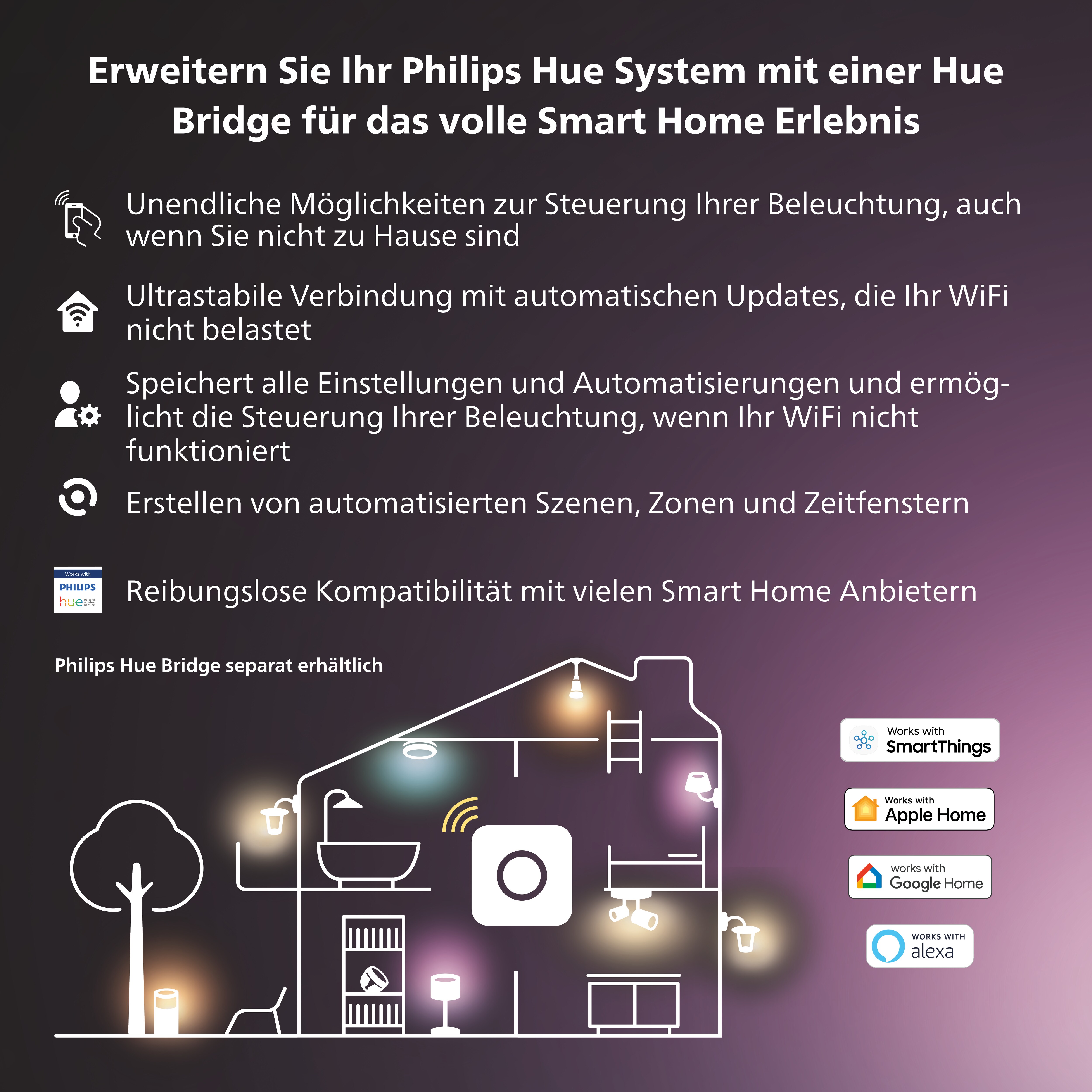 Philips Hue • Deckenleuchte Lightbar Ambiance 3 White Color ++ + sw Perifo Spots Cyberport 