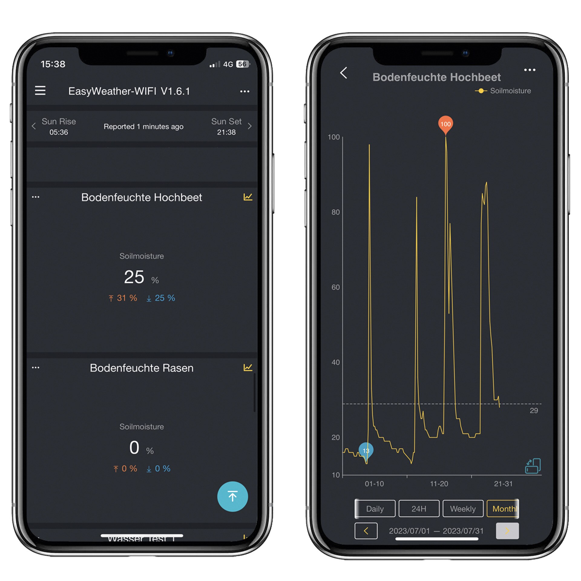 dnt Bodenfeuchtesensor für WeatherScreen PRO