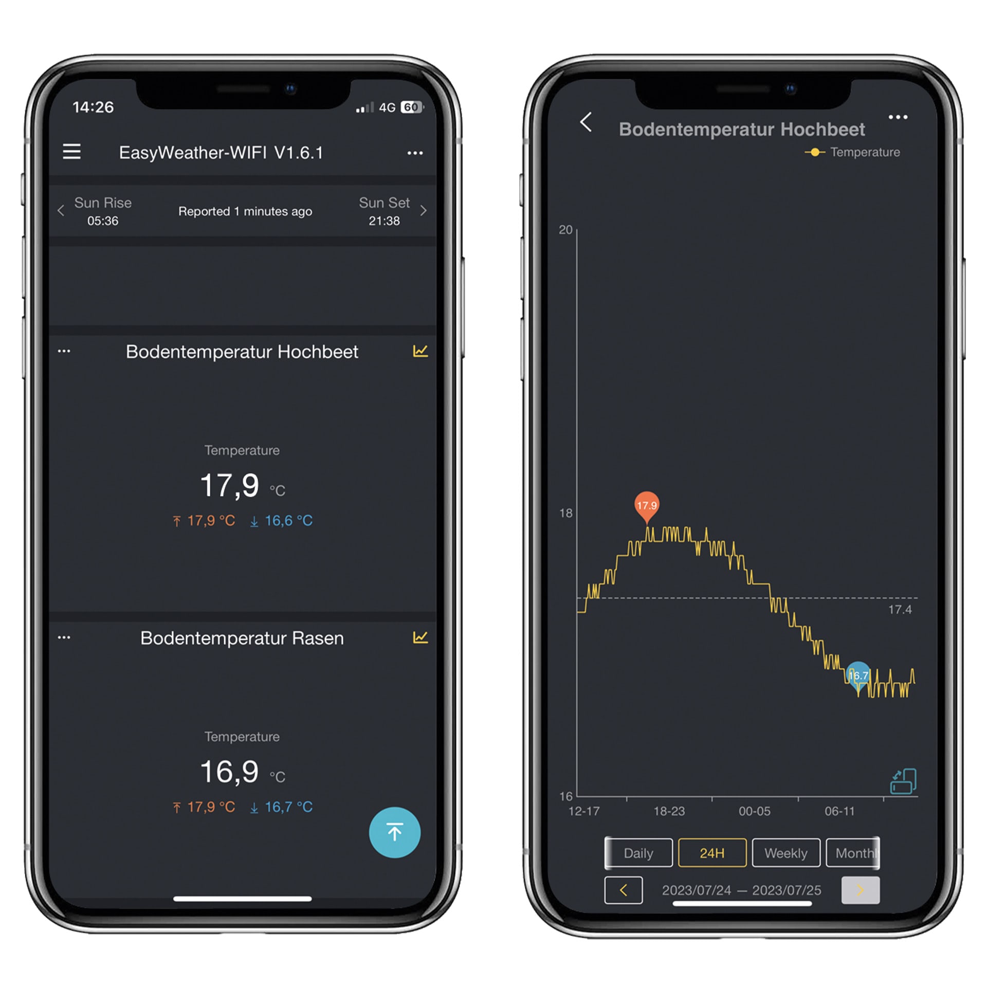 dnt Bodentemperatursensor für WeatherScreen PRO