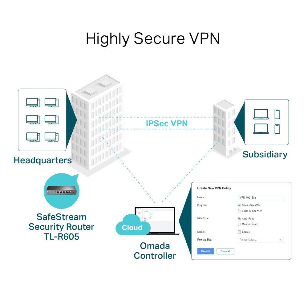 TP-LINK SafeStream TL-ER605 Gigabit VPN Router