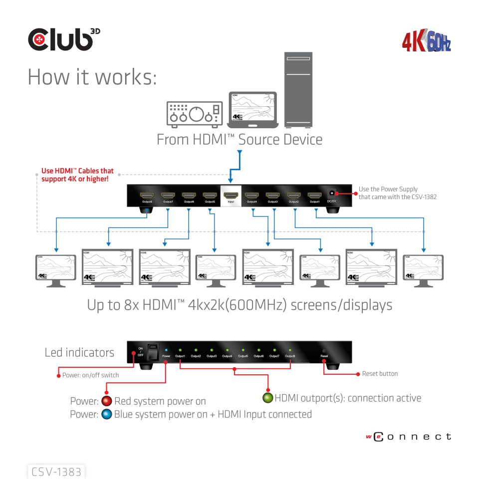 Club 3D 1 auf 8 HDMI™ Splitter Full 3D und 4K60Hz(600MHz)