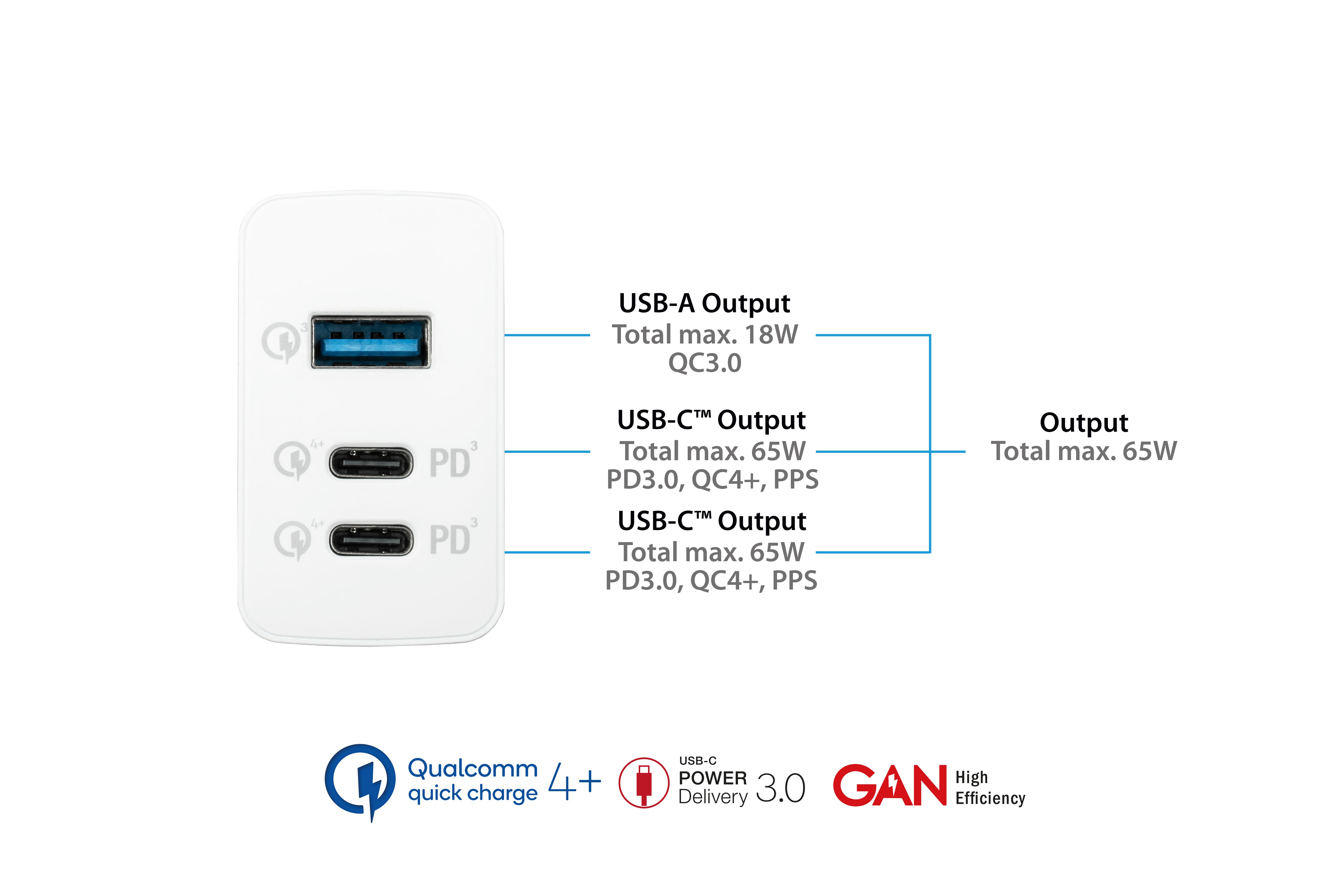 GC USB-Schnellladegerät 65W mit GaN-Technologie, 2xUSB-C+1xUSB-A, PD 3.0, QC 3.0