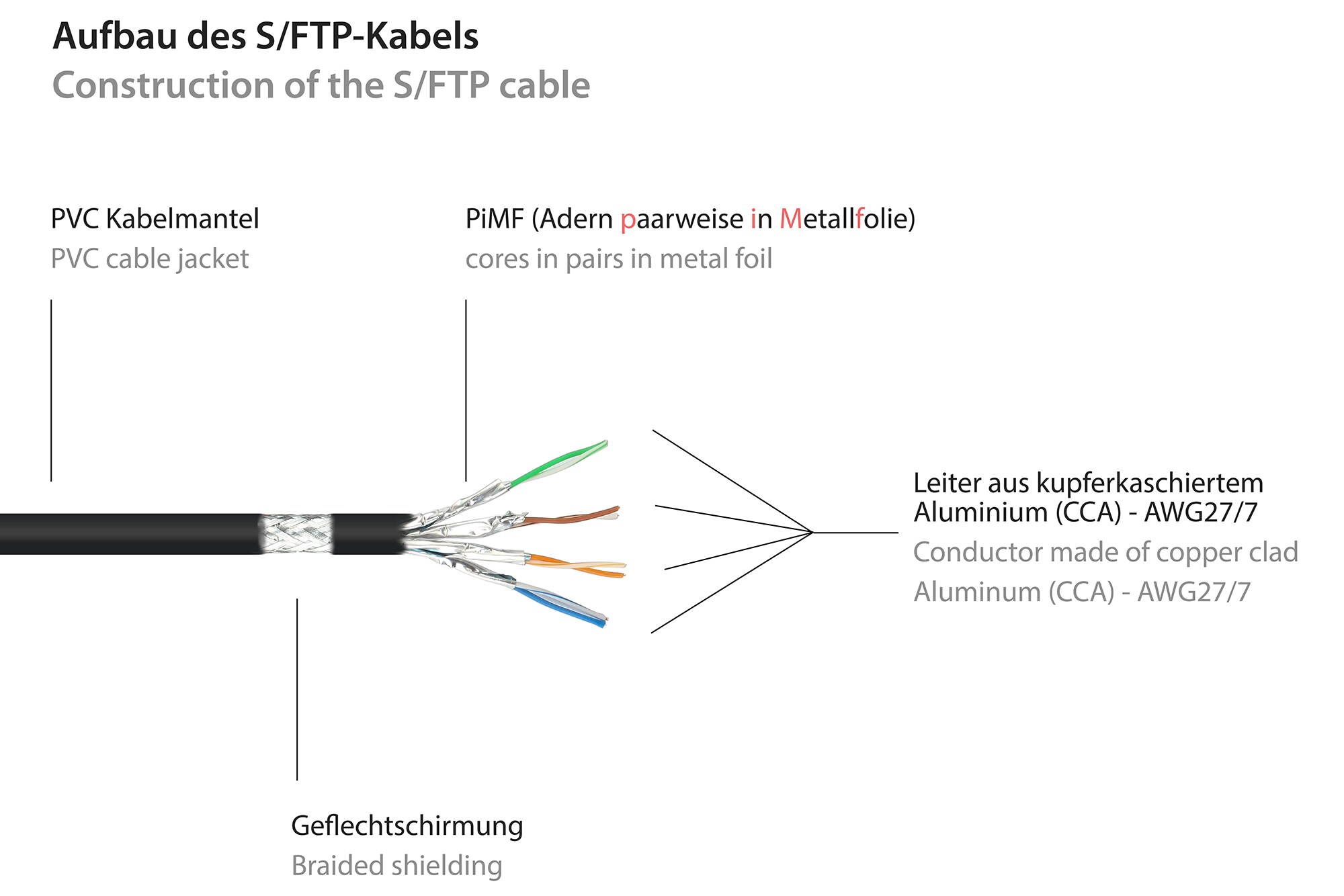 Good Connections 0,15m RNS Patchkabel CAT6 S/FTP PiMF schwarz