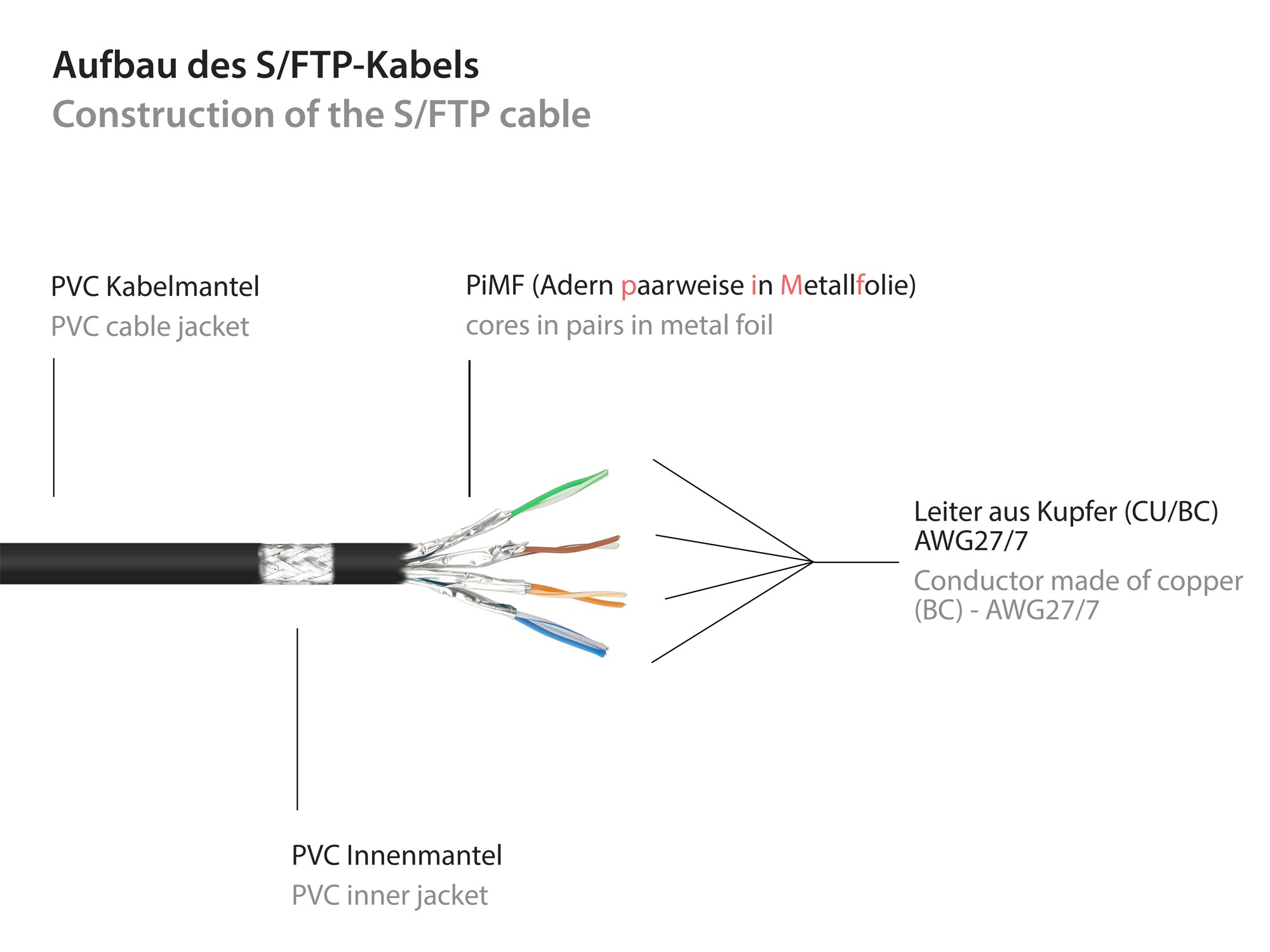 Good Connections 25m RNS Patchkabel CAT6 S/FTP PiMF schwarz