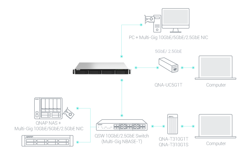 QNAP TS-464U-RP-8G NAS System 4-Bay Rack NAS