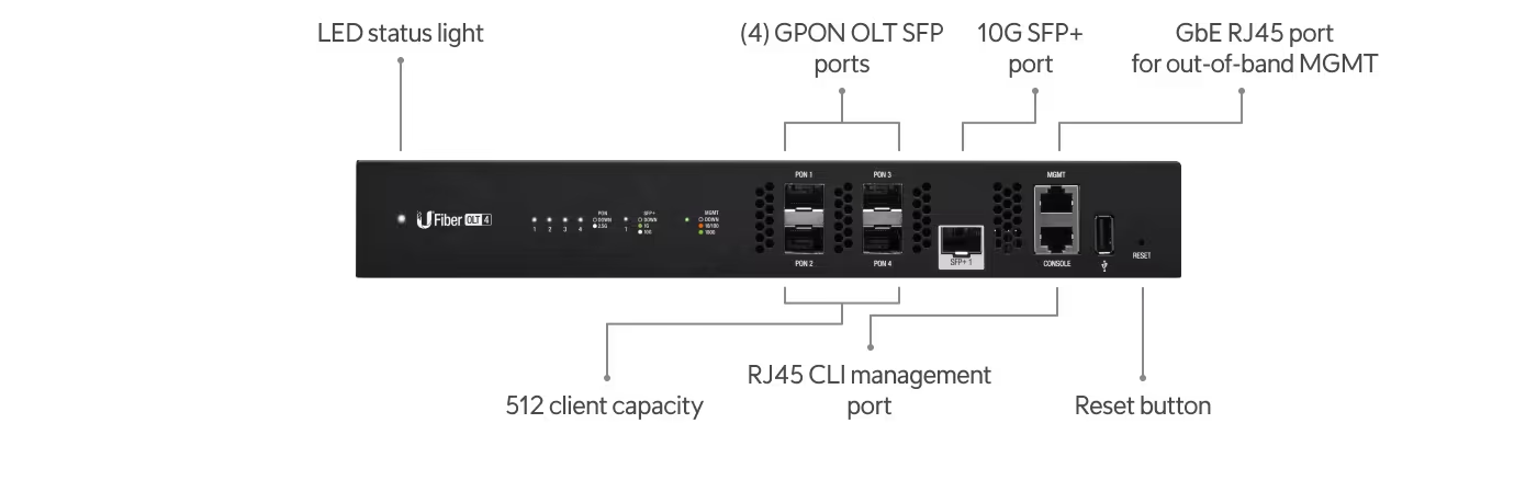 Ubiquiti UFiber UF-OLT-4 optischer Switch