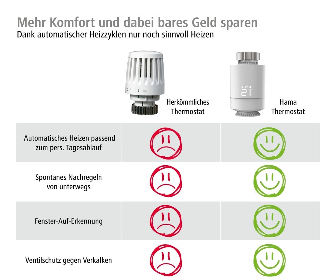 Hama 176592 Smartes Heizkörperthermostat für heizungssteuerung per WLAN