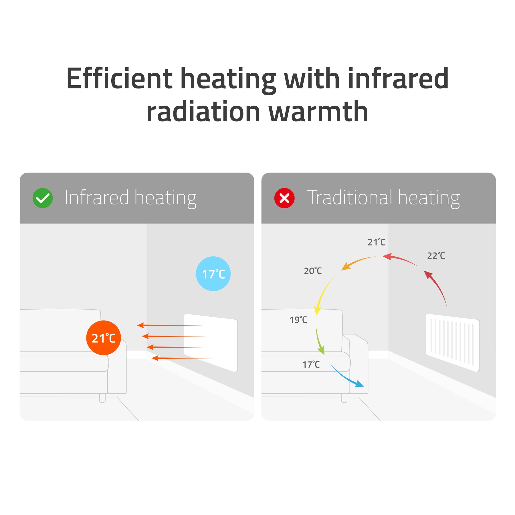 Hombli smartes Infrarot Heizpanel 400W