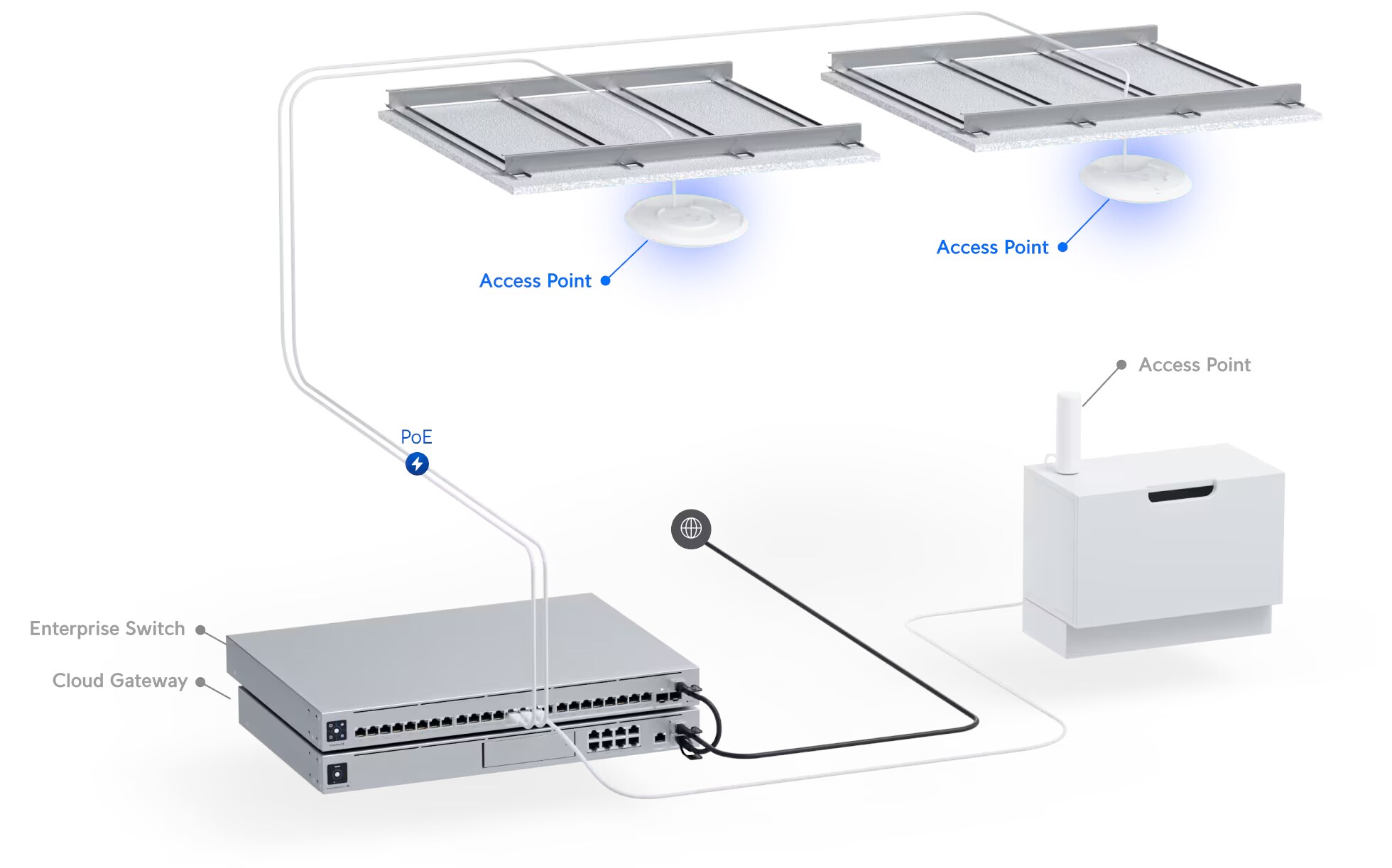 Ubiquiti U7Pro - Wireless Acess Point WiFi 7